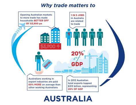 nsw trade promotion|nsw competition rules.